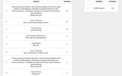 MUSIC MINDS – APPLE MUSIC plays…